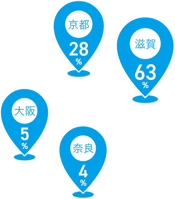地域別 案件割合